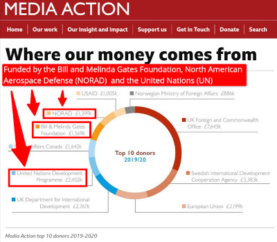 BBC VERIFY gives more power to the propaganda machine